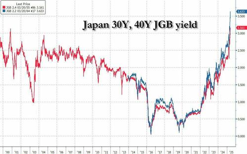 日本当局“保驾护航”?明日关键期限国债标售前 日债暴涨……