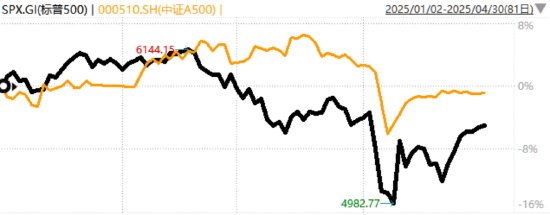 主理人面对面丨海外资产波动加剧,开启“全球多元配置”的时机到了吗?