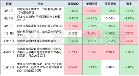 主理人面对面丨海外资产波动加剧,开启“全球多元配置”的时机到了吗?