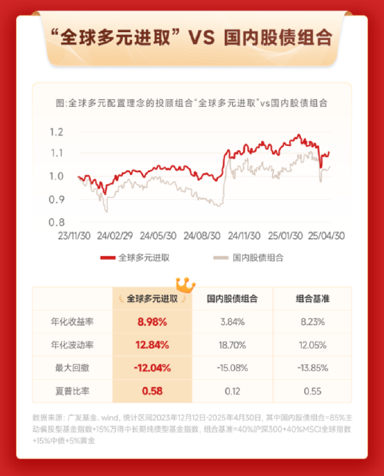 主理人面对面丨海外资产波动加剧,开启“全球多元配置”的时机到了吗?