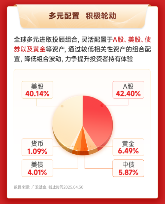 主理人面对面丨海外资产波动加剧,开启“全球多元配置”的时机到了吗?