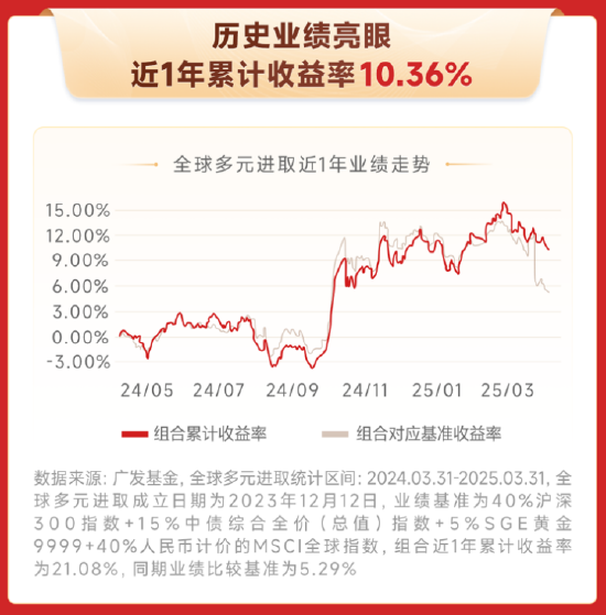 主理人面对面丨海外资产波动加剧,开启“全球多元配置”的时机到了吗?