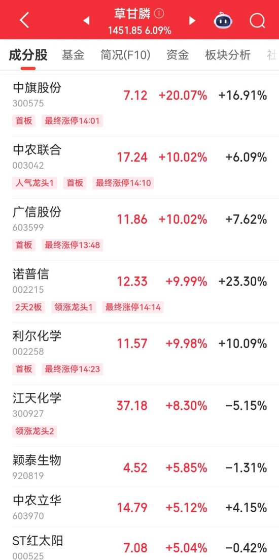 午后，这一板块掀涨停潮