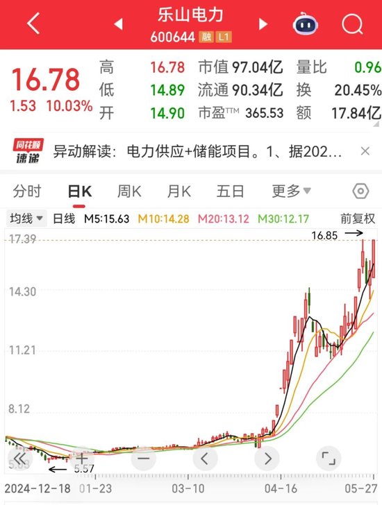 午后，这一板块掀涨停潮