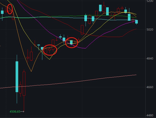 两市成交额不足万亿元,A股又到重要时刻!午后化工板块为何持续拉升?