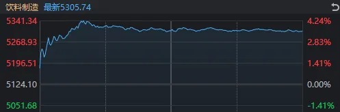 两市成交额不足万亿元,A股又到重要时刻!午后化工板块为何持续拉升?