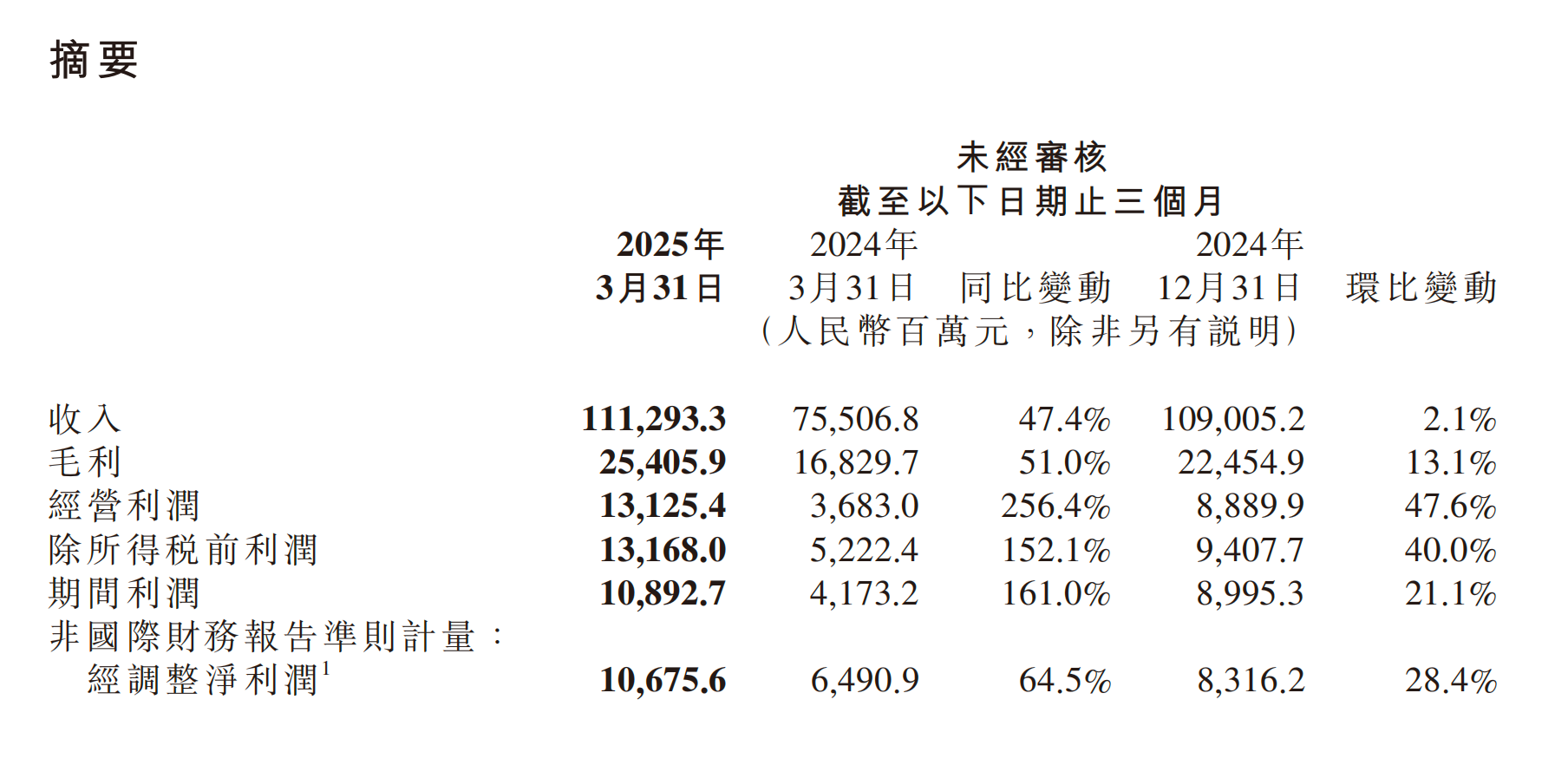 从追求销量到调整产品结构,小米总裁卢伟冰回应手机大盘变动