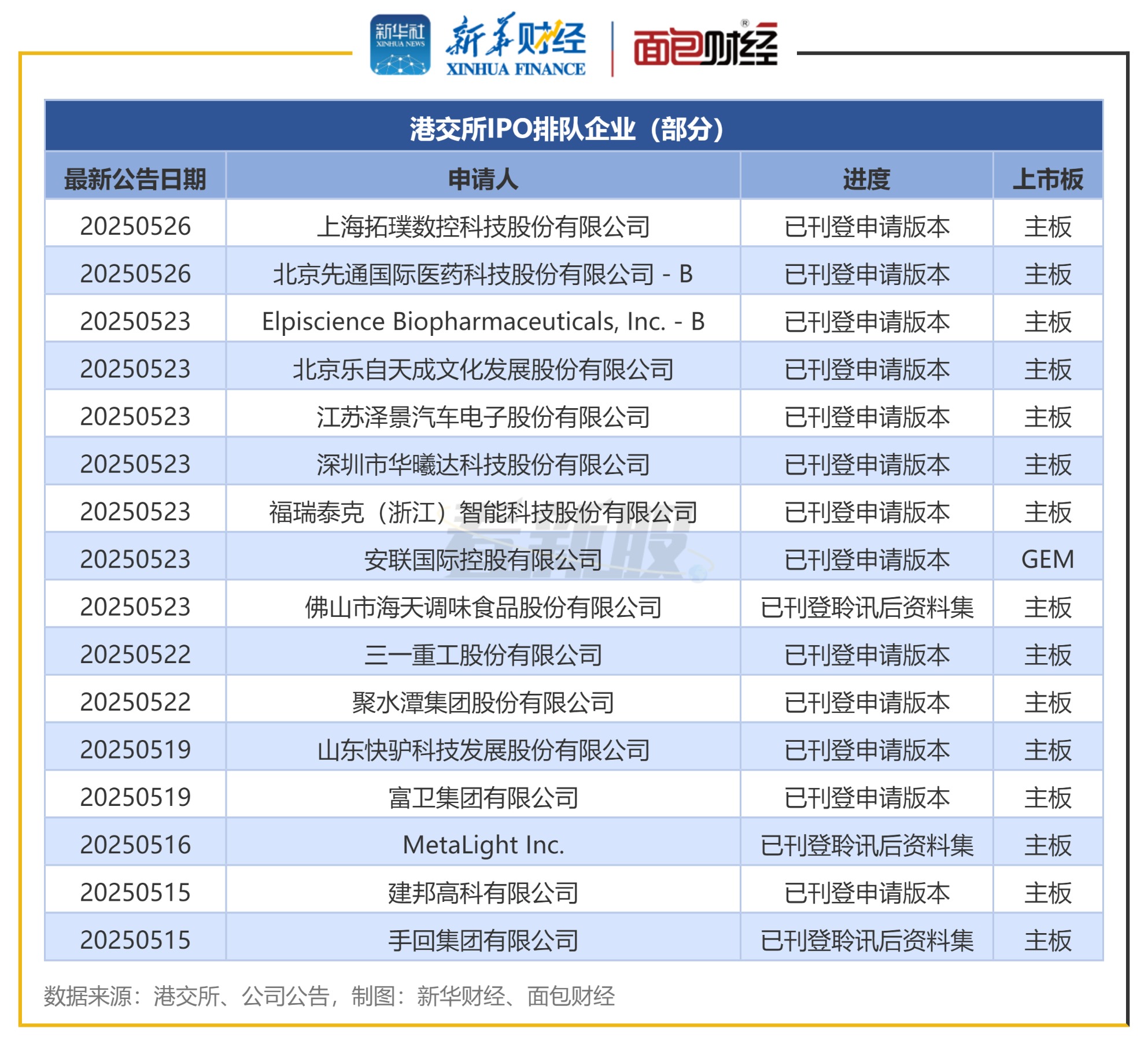 港股IPO透视:153家公司等待聆讯 年内IPO募资超670亿港元