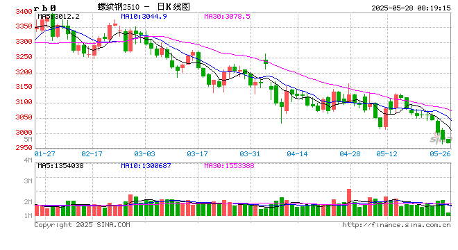 特朗普批普京“在玩火”!伊朗重申铀浓缩权利!黑色板块普跌
