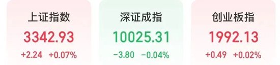 今天上午,A股关键字是“车”