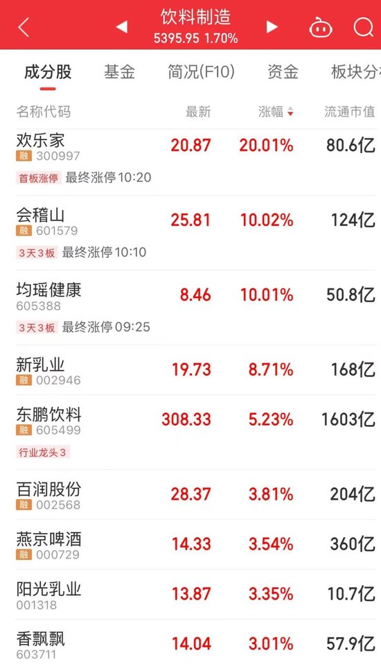 今天上午,A股关键字是“车”