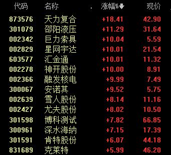 黄酒、啤酒、鸡尾酒,板块全线大涨
