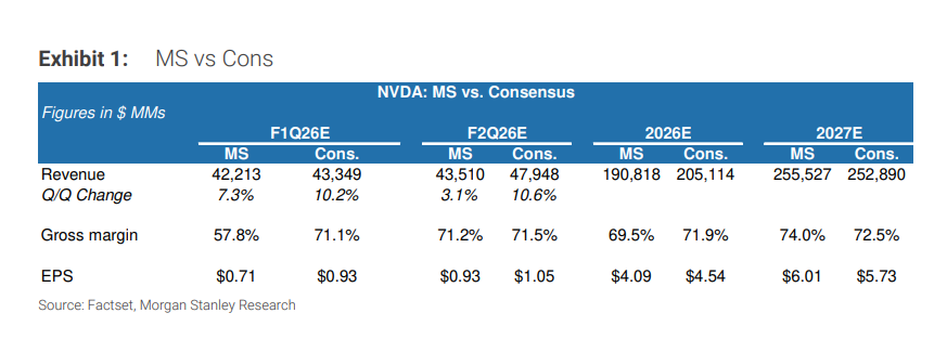 大摩前瞻英伟达财报:H20影响被忽视,但爆炸性的推理需求增长才是关键