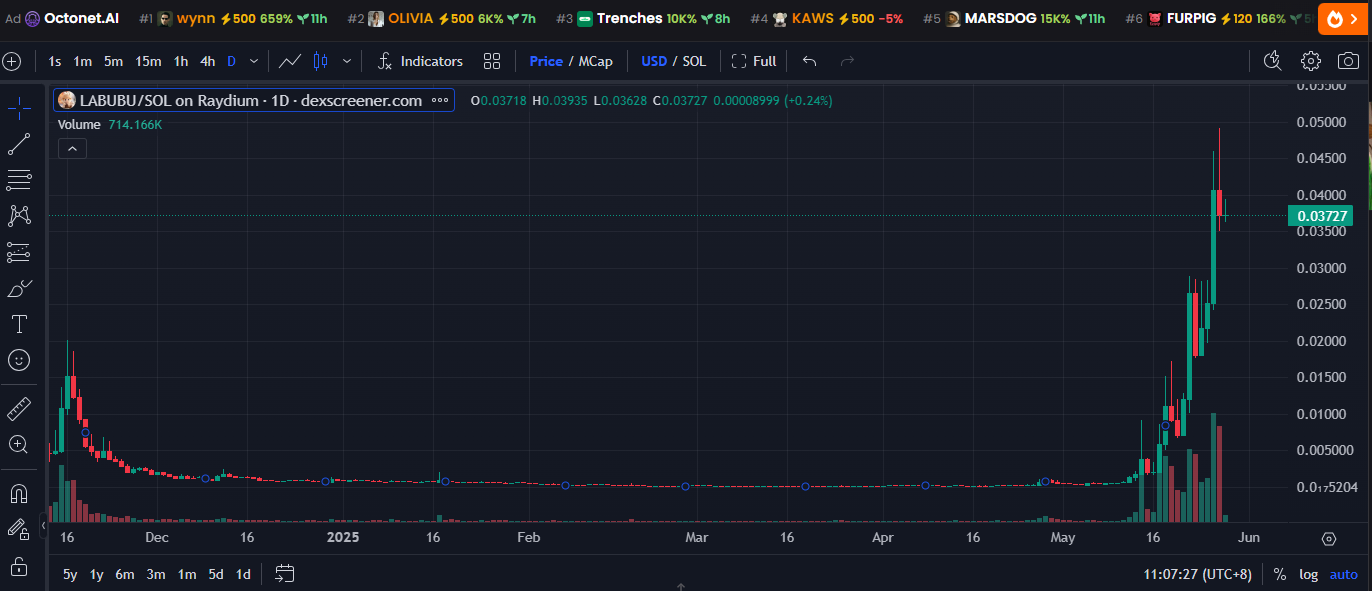 “年轻人的茅台”走向世界？泡泡玛特玩偶的模因币7个月翻涨60倍！