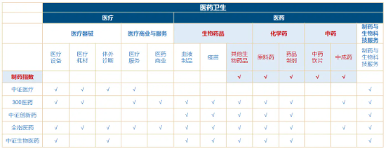 “吃药”行情大爆发！真没想到，这个赛道还能挖出ETF新品种……