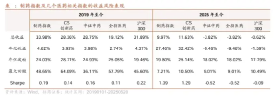 “吃药”行情大爆发！真没想到，这个赛道还能挖出ETF新品种……