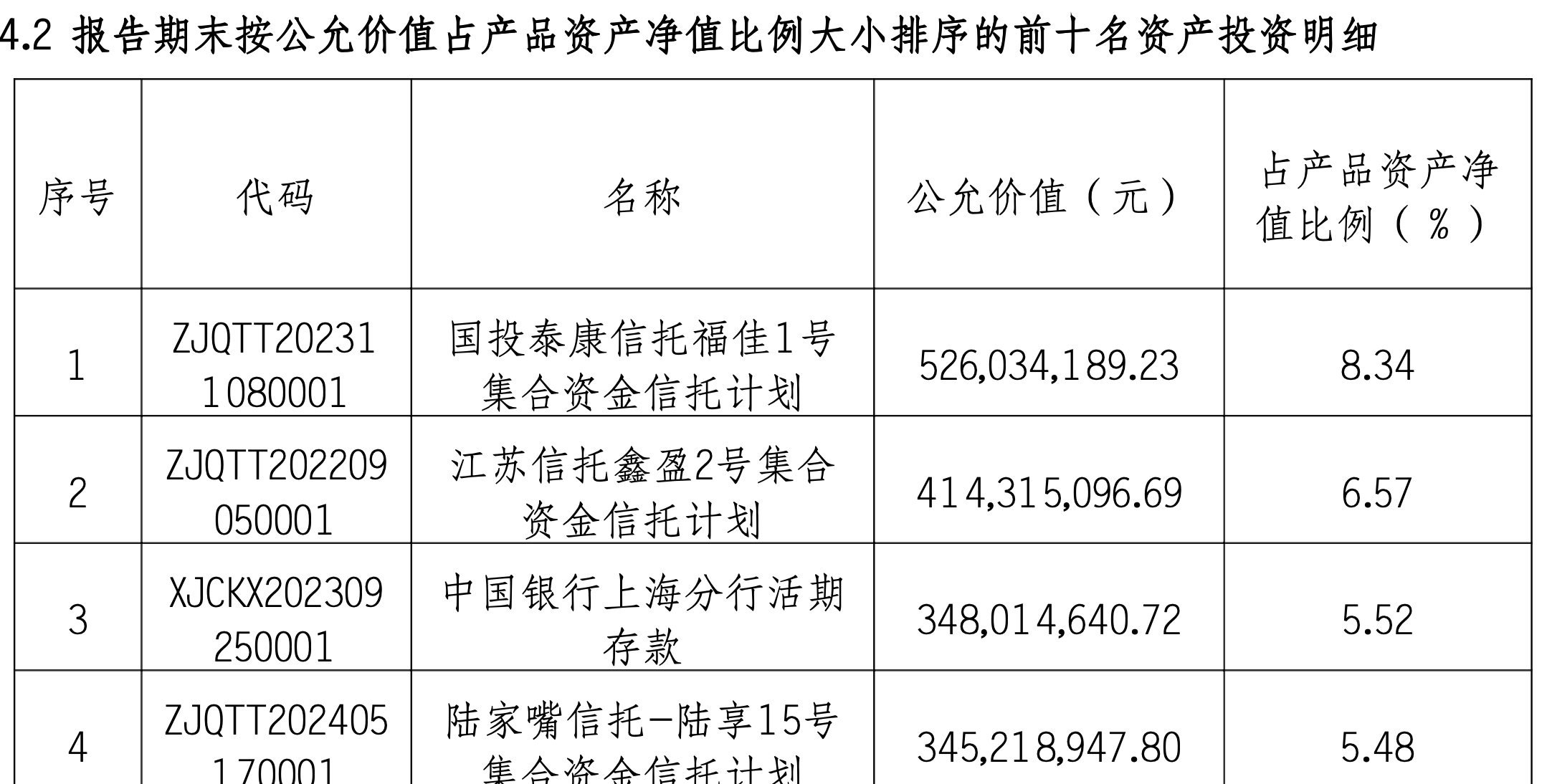 重磅新规将出台!银行理财产品信披会有哪些变化?