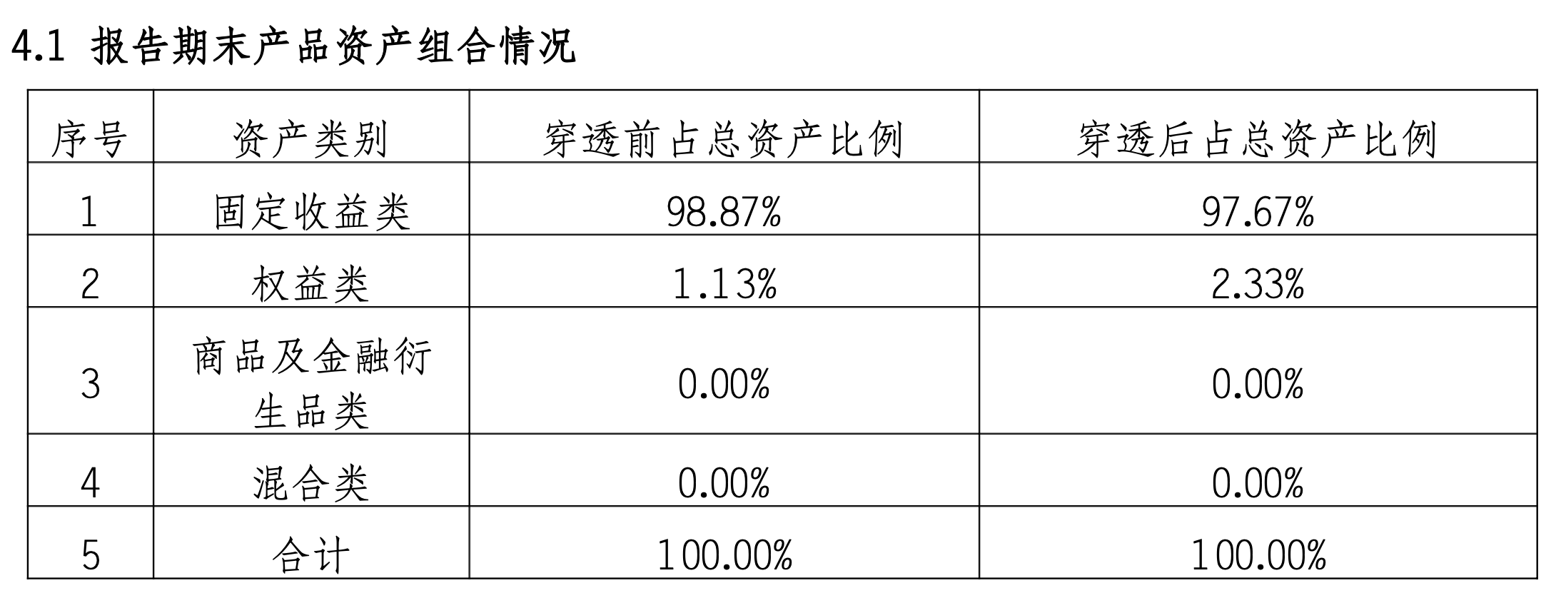 重磅新规将出台!银行理财产品信披会有哪些变化?