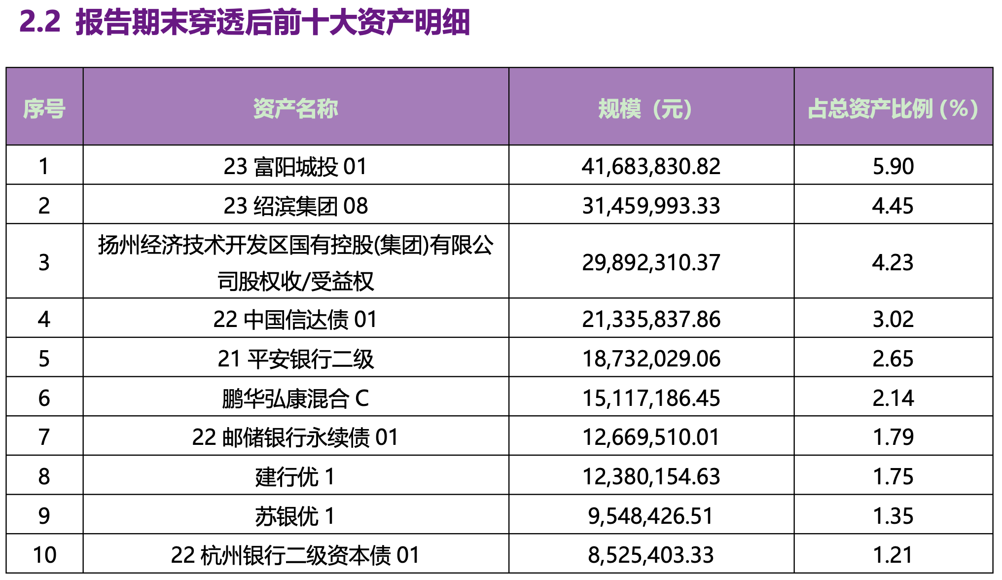 重磅新规将出台!银行理财产品信披会有哪些变化?