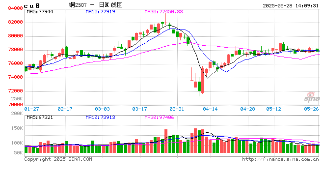 嘉能可狂扫1.5万吨LME俄铜,什么信号?