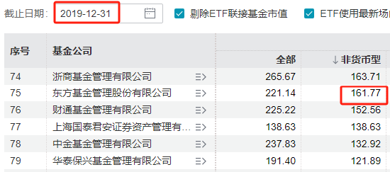 东方基金实施股权激励5年：董事长崔伟获分红76万元，总经理刘鸿鹏获分红92万