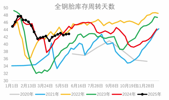 从基本面来盘一盘胶价大跌→