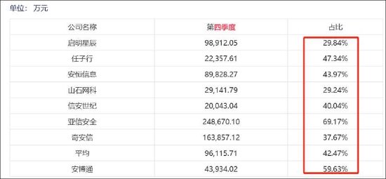 安博通新增贸易业务四季度营收骤增 巨额销售费用流向神秘公司