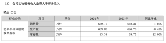 黄山谷捷:陷量增价跌困境,研发投入不足问题未解