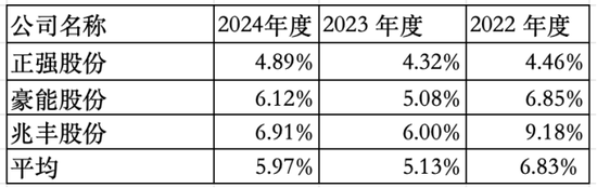 黄山谷捷:陷量增价跌困境,研发投入不足问题未解