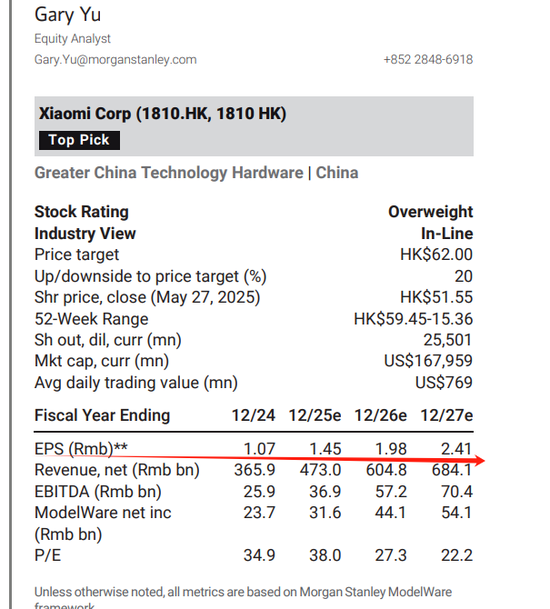 未来两个月,小米股价的催化剂很多,最重要的还是YU7!