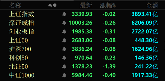 秒涨停!A股这两大板块突然爆发!