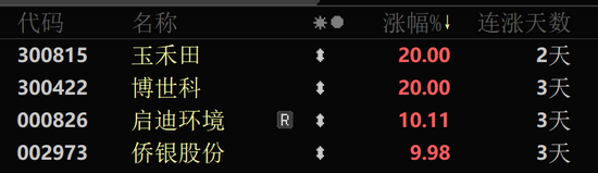 秒涨停!A股这两大板块突然爆发!