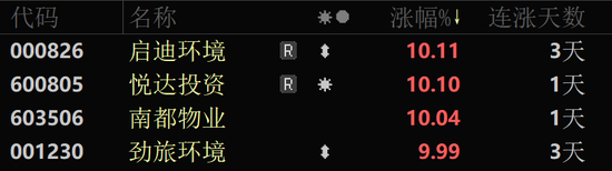 秒涨停!A股这两大板块突然爆发!