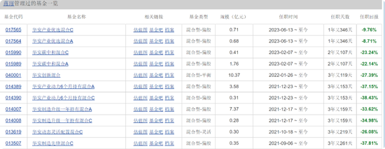 华安基金蒋璆旗下基金3年亏37%,高位持有锦江酒店引质疑