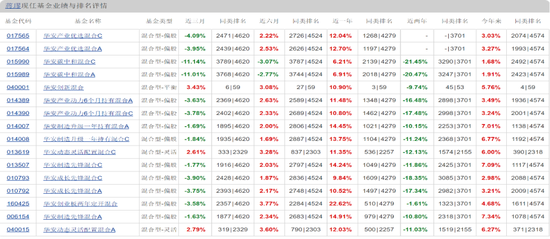 华安基金蒋璆旗下基金3年亏37%,高位持有锦江酒店引质疑