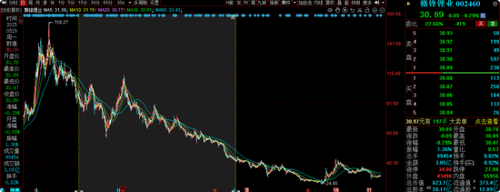 华安基金蒋璆旗下基金3年亏37%,高位持有锦江酒店引质疑