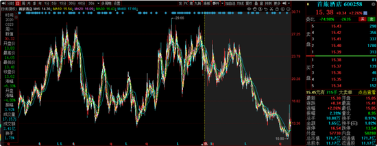 华安基金蒋璆旗下基金3年亏37%,高位持有锦江酒店引质疑