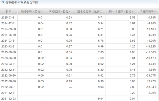 华安基金蒋璆旗下基金3年亏37%,高位持有锦江酒店引质疑