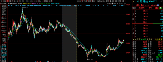华安基金蒋璆旗下基金3年亏37%,高位持有锦江酒店引质疑