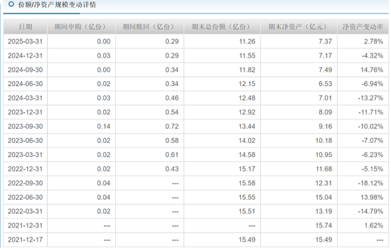 华安基金蒋璆旗下基金3年亏37%,高位持有锦江酒店引质疑