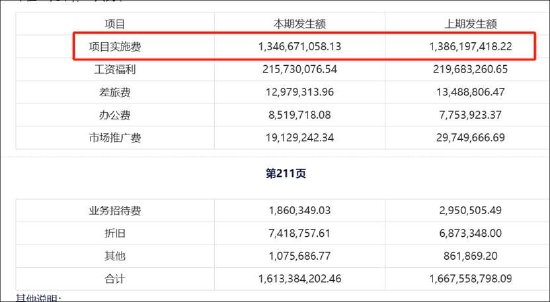 泛微网络毛利率超茅台 授权运营模式现可疑运营商