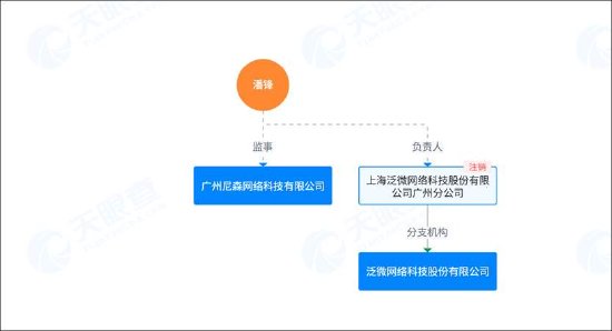 泛微网络毛利率超茅台 授权运营模式现可疑运营商
