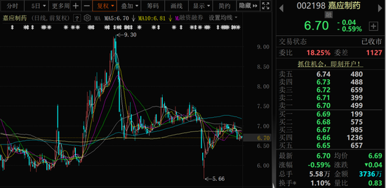 突发！002198，被证监会立案调查！