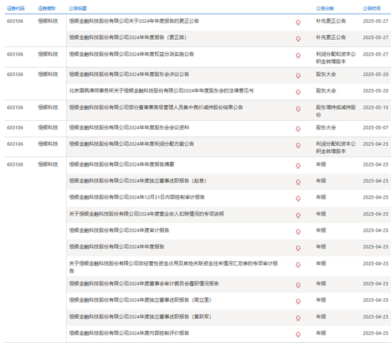 惊爆！上市公司承认年报不“保真”......