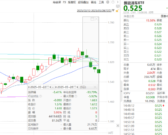 ETF日报：未来应着重关注财政政策的发力节奏，以及地产、上游原材料的企稳信号，可关注十年国债ETF