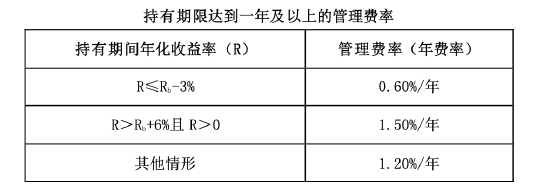 易方达首只浮动费率基金值得买吗？基金经理刘健维近一年最大回撤18%，换手率509%