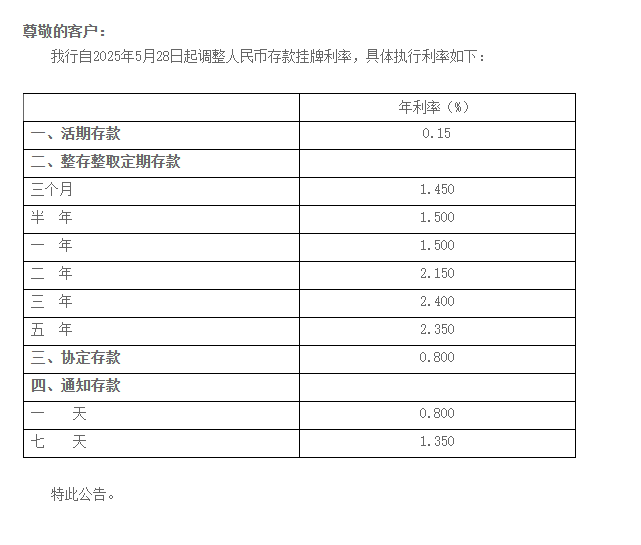 民营银行,跟进下调!