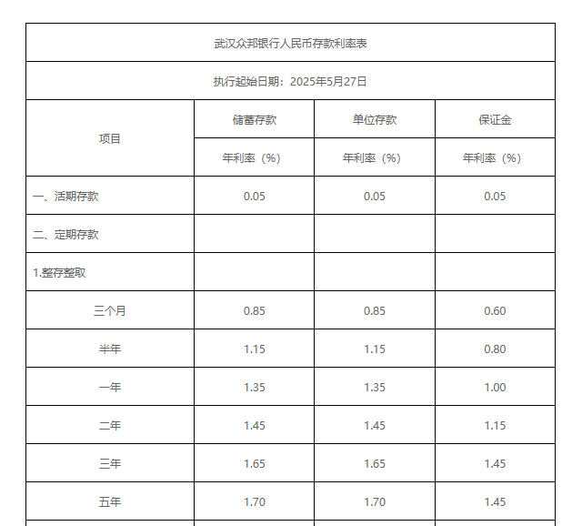 民营银行,跟进下调!