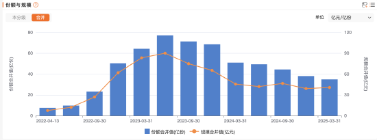 招商基金首只浮动费率基金值得买吗?基金经理朱红裕管理规模较高点腰斩,管理的招商社会责任混合C两年亏7%