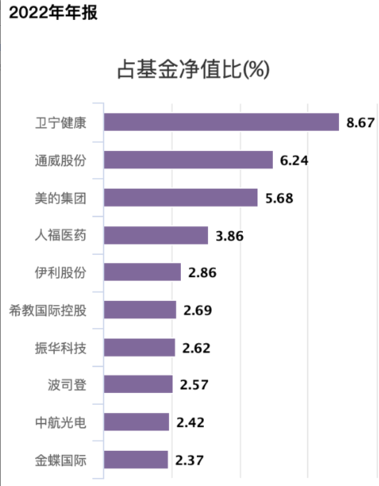 招商基金首只浮动费率基金值得买吗?基金经理朱红裕管理规模较高点腰斩,管理的招商社会责任混合C两年亏7%